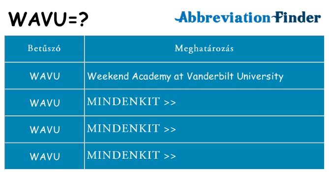 Mi a(z) wavu állni