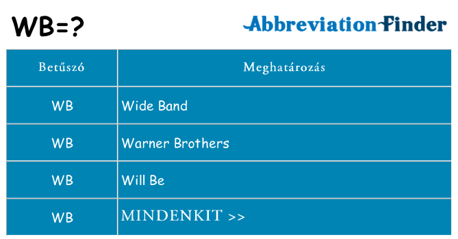 Mi a(z) wb állni