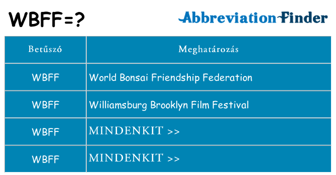 Mi a(z) wbff állni