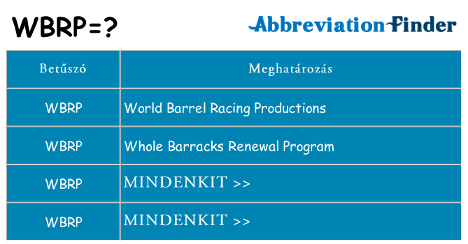 Mi a(z) wbrp állni