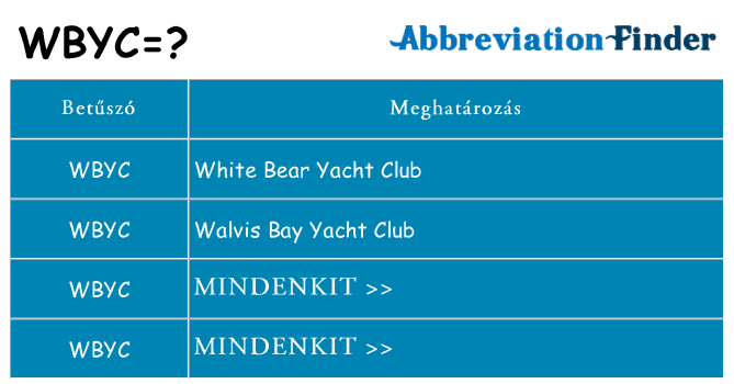 Mi a(z) wbyc állni