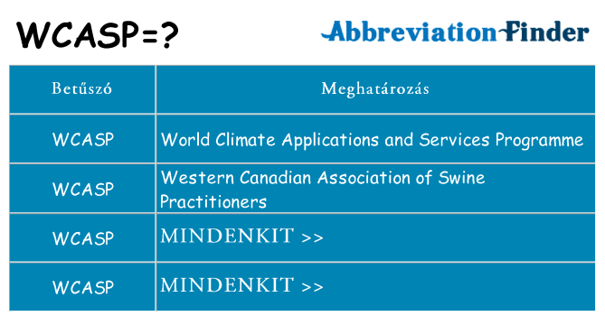 Mi a(z) wcasp állni