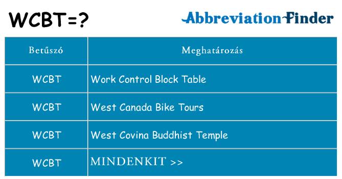 Mi a(z) wcbt állni