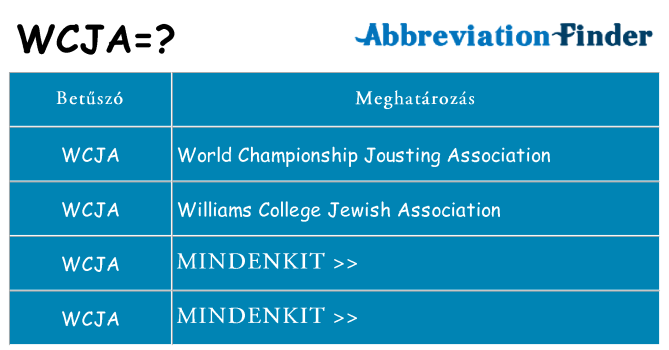 Mi a(z) wcja állni