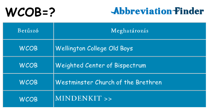 Mi a(z) wcob állni