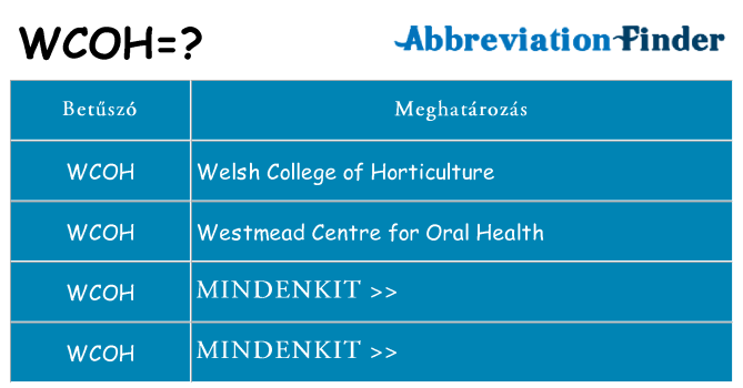 Mi a(z) wcoh állni