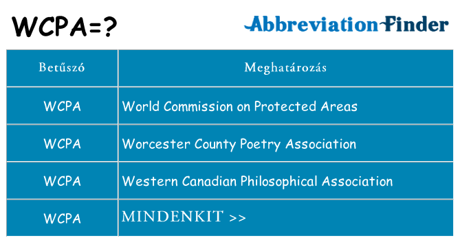 Mi a(z) wcpa állni