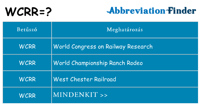 Mi a(z) wcrr állni