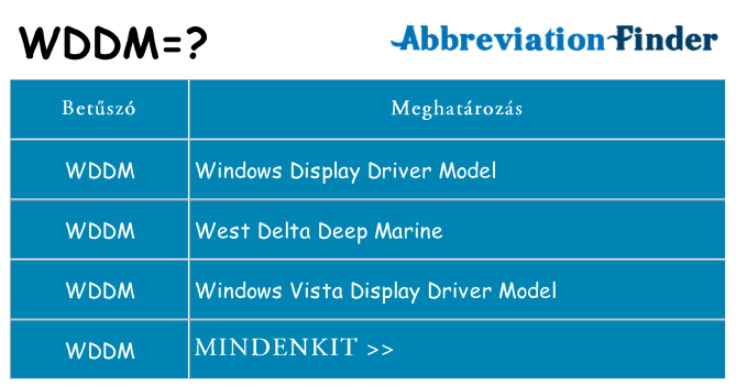 Mi a(z) wddm állni
