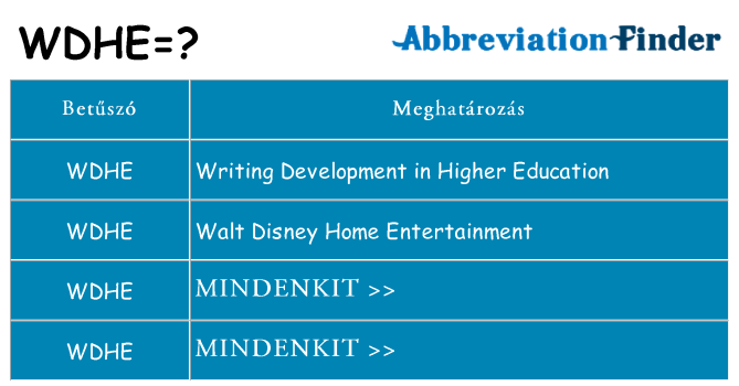 Mi a(z) wdhe állni
