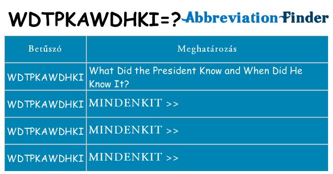 Mi a(z) wdtpkawdhki állni