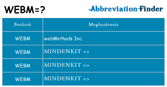 Mi a(z) webm állni