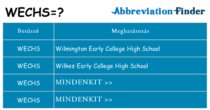 Mi a(z) wechs állni