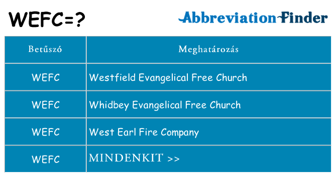 Mi a(z) wefc állni