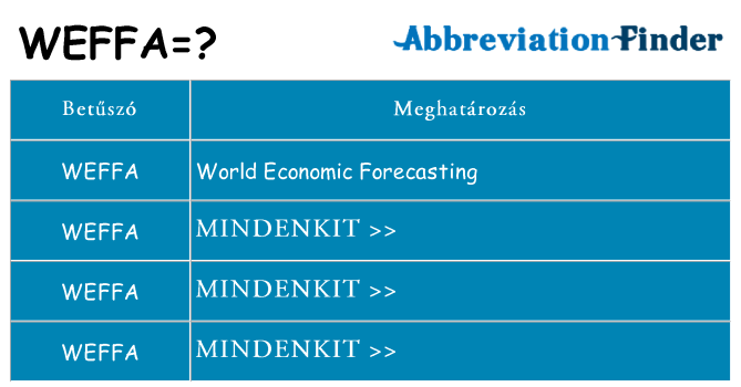 Mi a(z) weffa állni