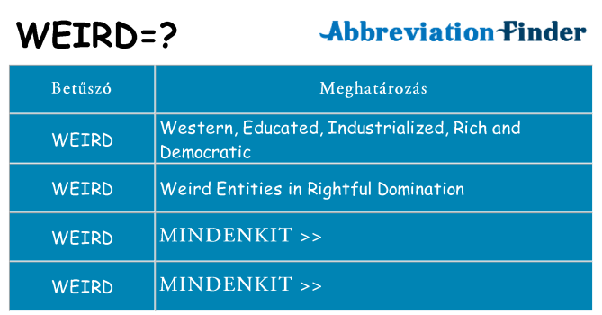 Mi a(z) weird állni