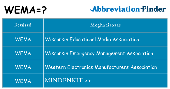 Mi a(z) wema állni