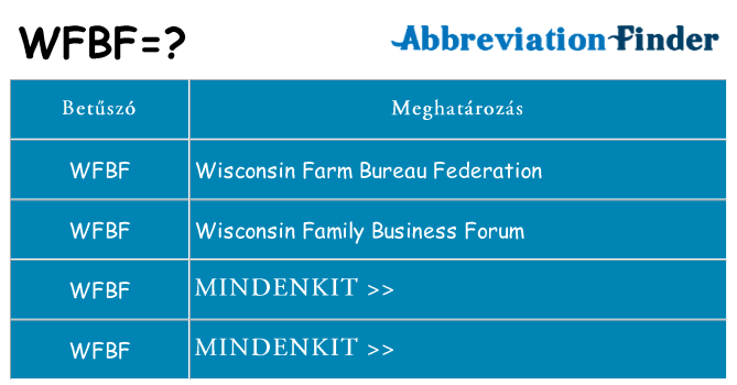 Mi a(z) wfbf állni