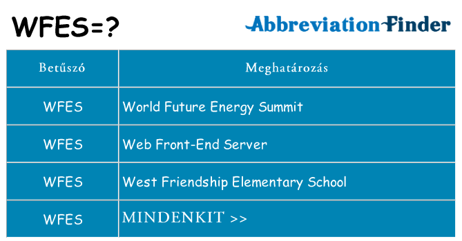 Mi a(z) wfes állni
