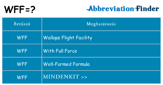 Mi a(z) wff állni