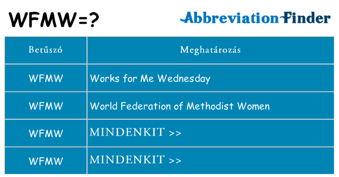 Mi a(z) wfmw állni