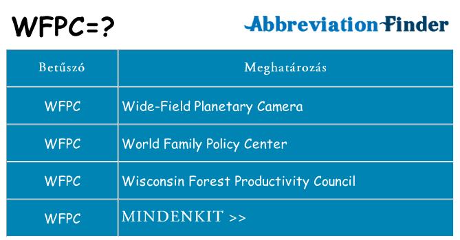 Mi a(z) wfpc állni