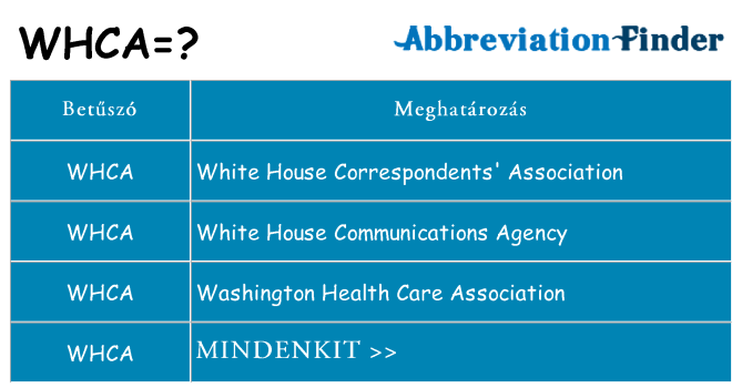 Mi a(z) whca állni