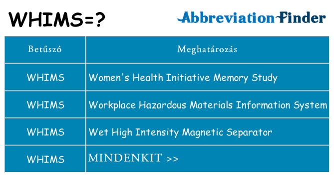 Mi a(z) whims állni