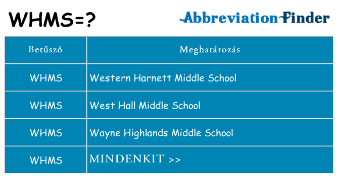 Mi a(z) whms állni