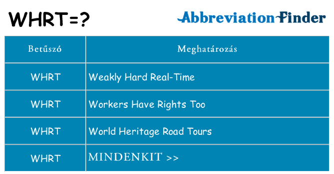 Mi a(z) whrt állni