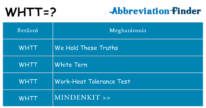 Mi a(z) whtt állni