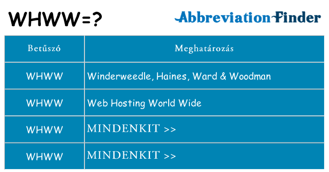 Mi a(z) whww állni