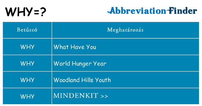 Mi a(z) why állni