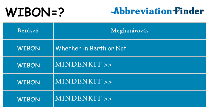 Mi a(z) wibon állni
