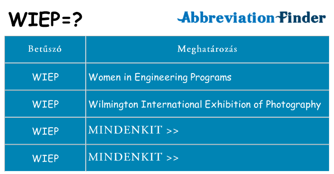 Mi a(z) wiep állni