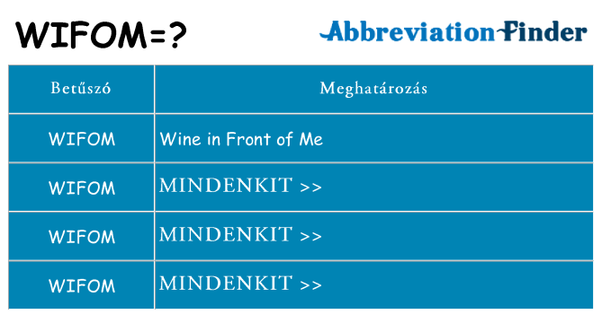 Mi a(z) wifom állni