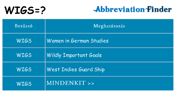 Mi a(z) wigs állni