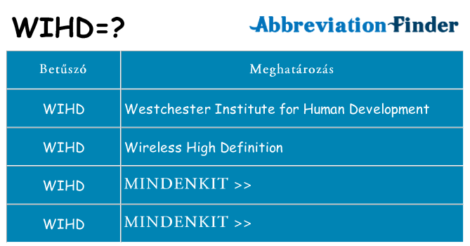 Mi a(z) wihd állni