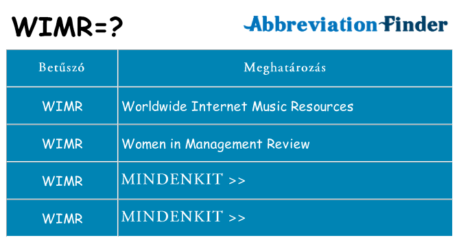 Mi a(z) wimr állni