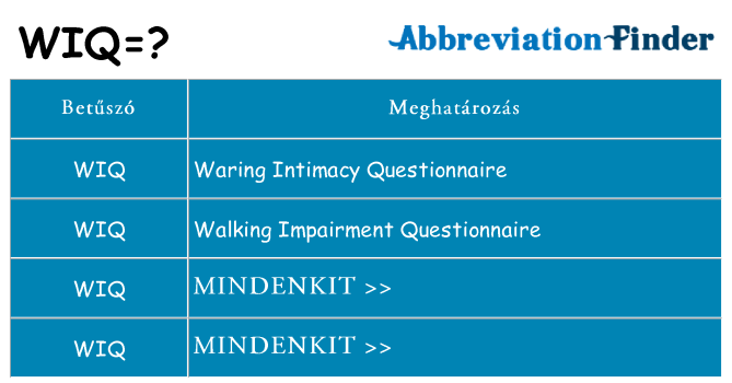 Mi a(z) wiq állni