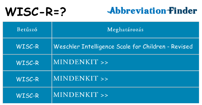 Mi a(z) wisc-r állni