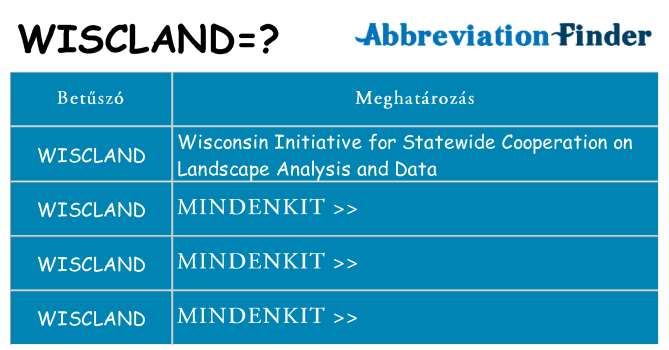 Mi a(z) wiscland állni