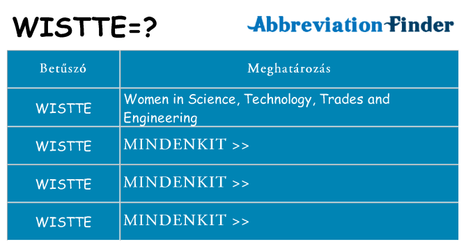 Mi a(z) wistte állni
