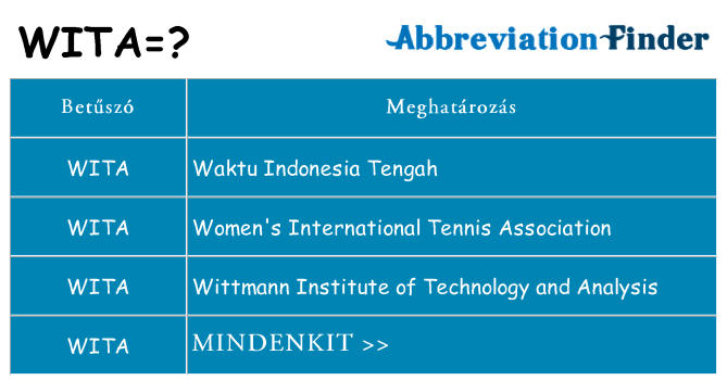 Mi a(z) wita állni