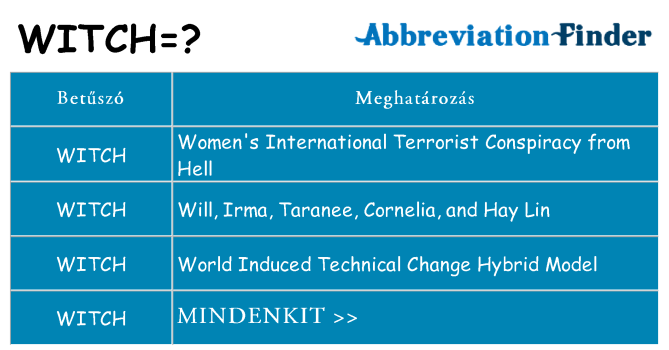 Mi a(z) witch állni