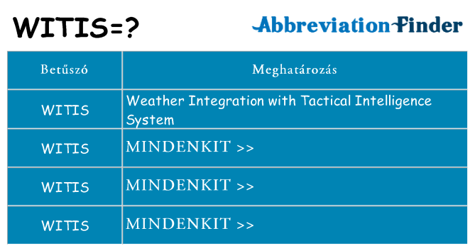 Mi a(z) witis állni