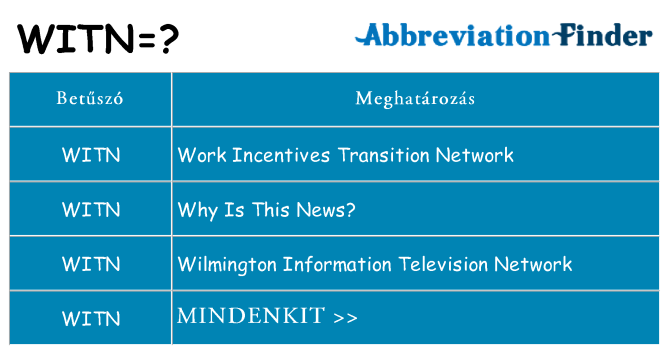 Mi a(z) witn állni