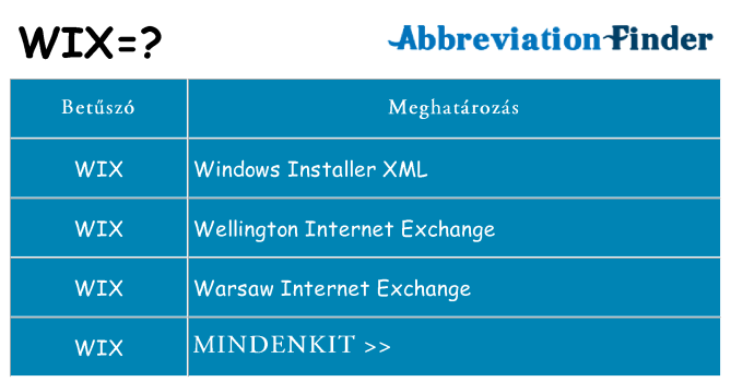 Mi a(z) wix állni