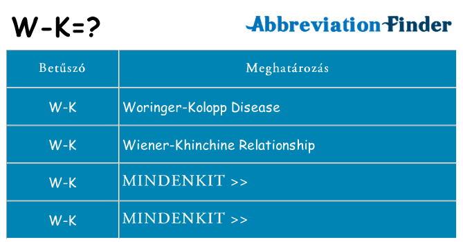 Mi a(z) w-k állni