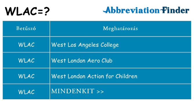 Mi a(z) wlac állni